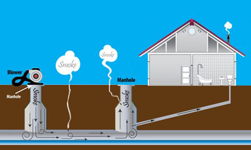 Smoke Testing Graphic