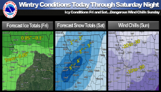 Weather Service Graphic Featured