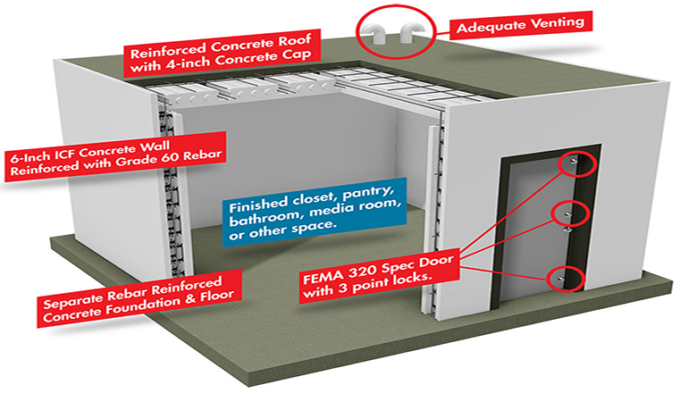 Safe Room for Tornado Safety