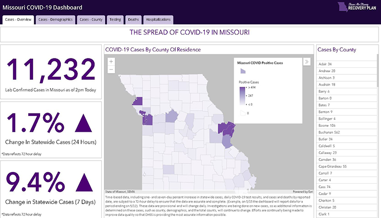 Governor Parson announces launch of COVID19 interactive dashboard