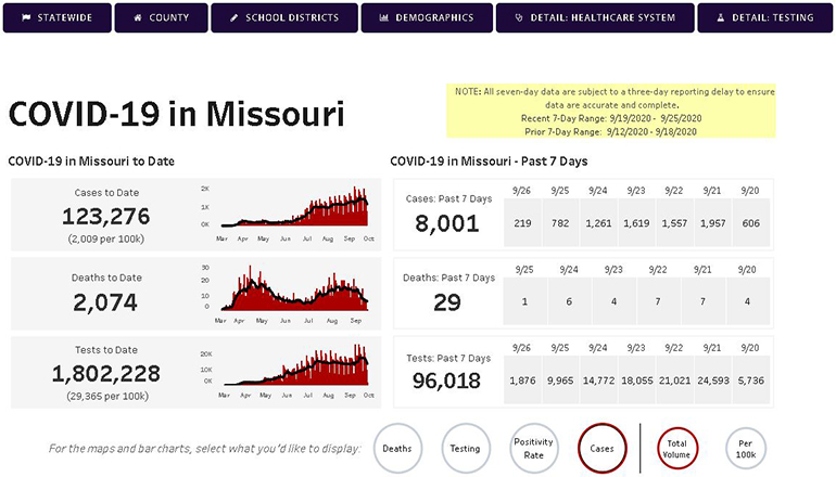 Missouri's new version of "Show Me Strong" COVID19 Dashboard has