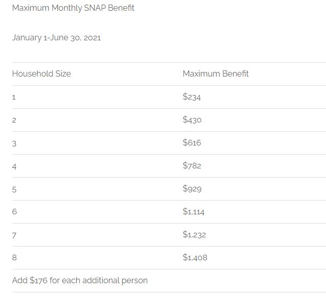 Food Stamp Income Chart