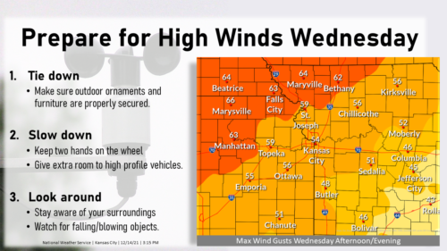 High Winds Wednesday
