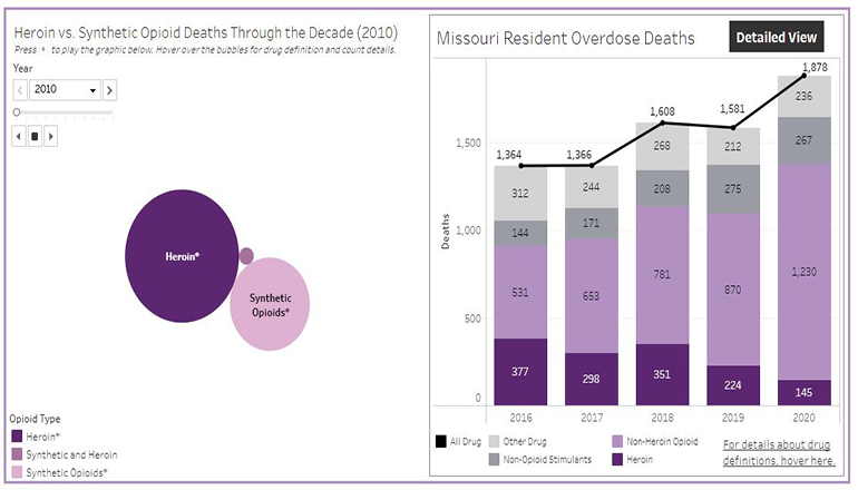 Missouri Overdose Dashboard by DHSS