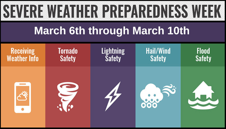 Severe Weather Preparedness Week 2023