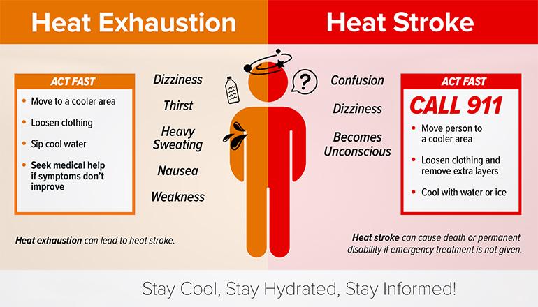Heat Safety -Heat Exhaustiion - Heat Stroke News Graphic