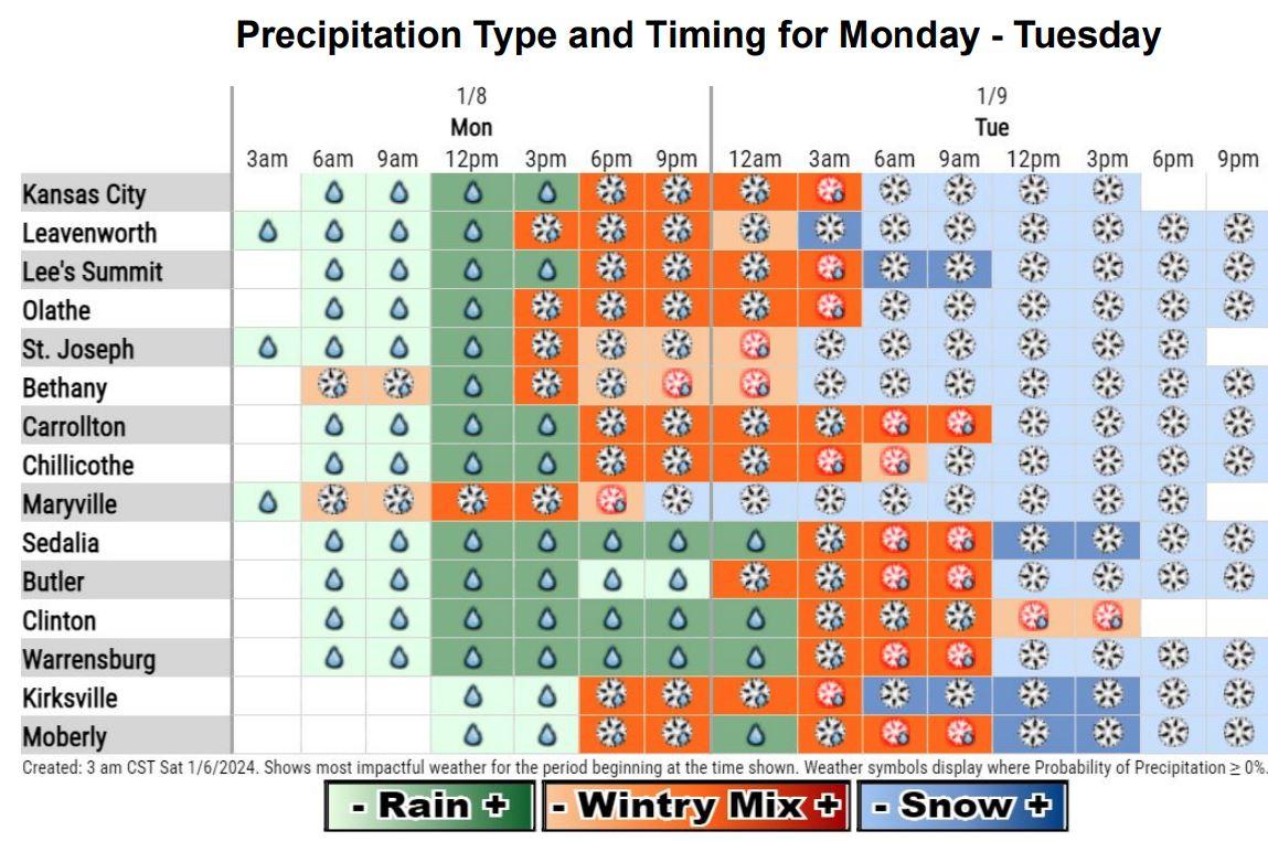 Winter Storm Watch issued for northern Missouri
